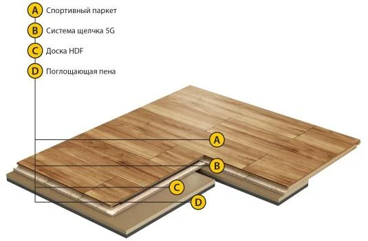 Спортивный паркет Grabo Smart-Fit Яень 3,6/14 мм в Стерлитамаке