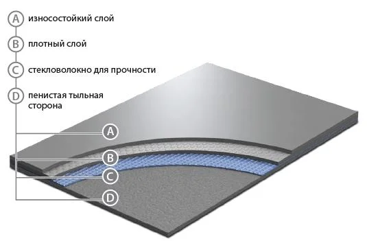 Сценический линолеум GraboShow Evidance 60 1991-275 (2м) в Стерлитамаке