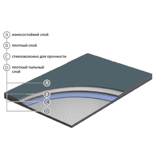 Сценический линолеум Apoluza SportFloor Dance Black (1,8 м) в Стерлитамаке