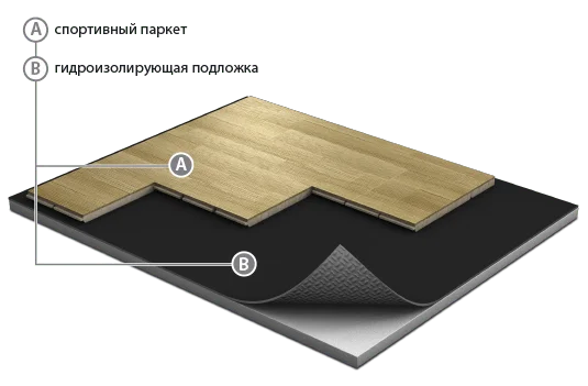 Спортивный паркет Grabo JumpAir Дуб 3,6/14 мм в Стерлитамаке