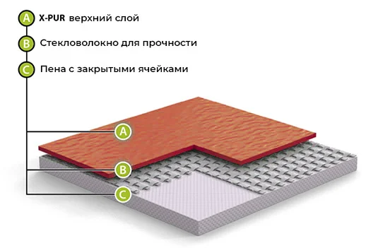 Спортивный линолеум GraboFlex Gymfit Wood 50 2519-371 (2м) в Стерлитамаке