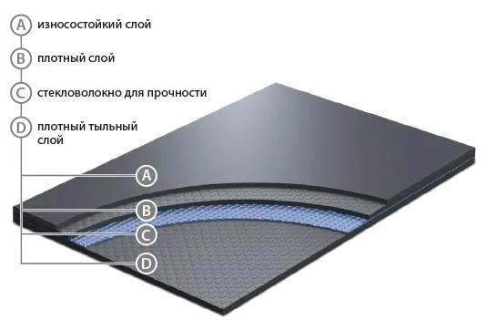 Сценический линолеум GraboShow Evidance 25 1991-275 (2м) в Стерлитамаке