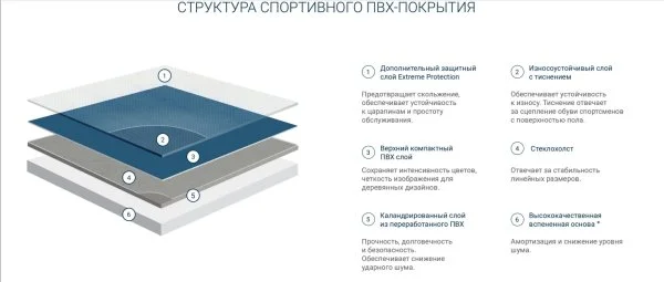 Спортивный линолеум Tarkett Omnisports Action 65 Grey в Стерлитамаке