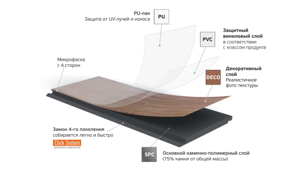 Кварц-виниловая плитка Fargo Parquet 4мм 33-2101-05 Вяз Оксфорд (Градиент) в Стерлитамаке