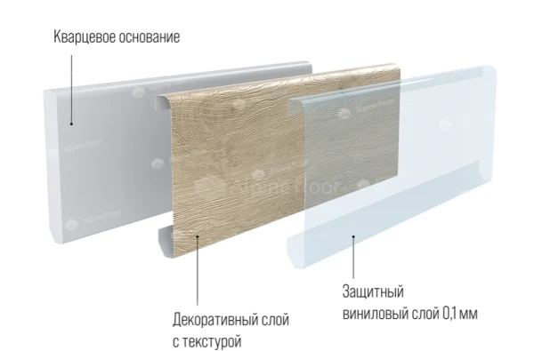 Кварцевый плинтус Alpine Floor Grand Sequoia 11-00 Белый Матовый в Стерлитамаке