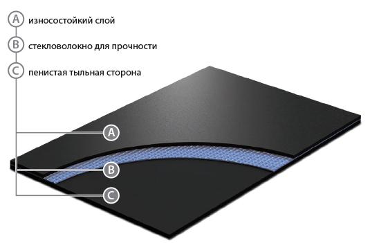 Сценический линолеум GraboShow Las Vegas Lux 1991 (2м) в #REGION_NAME_DECLINE_PP#